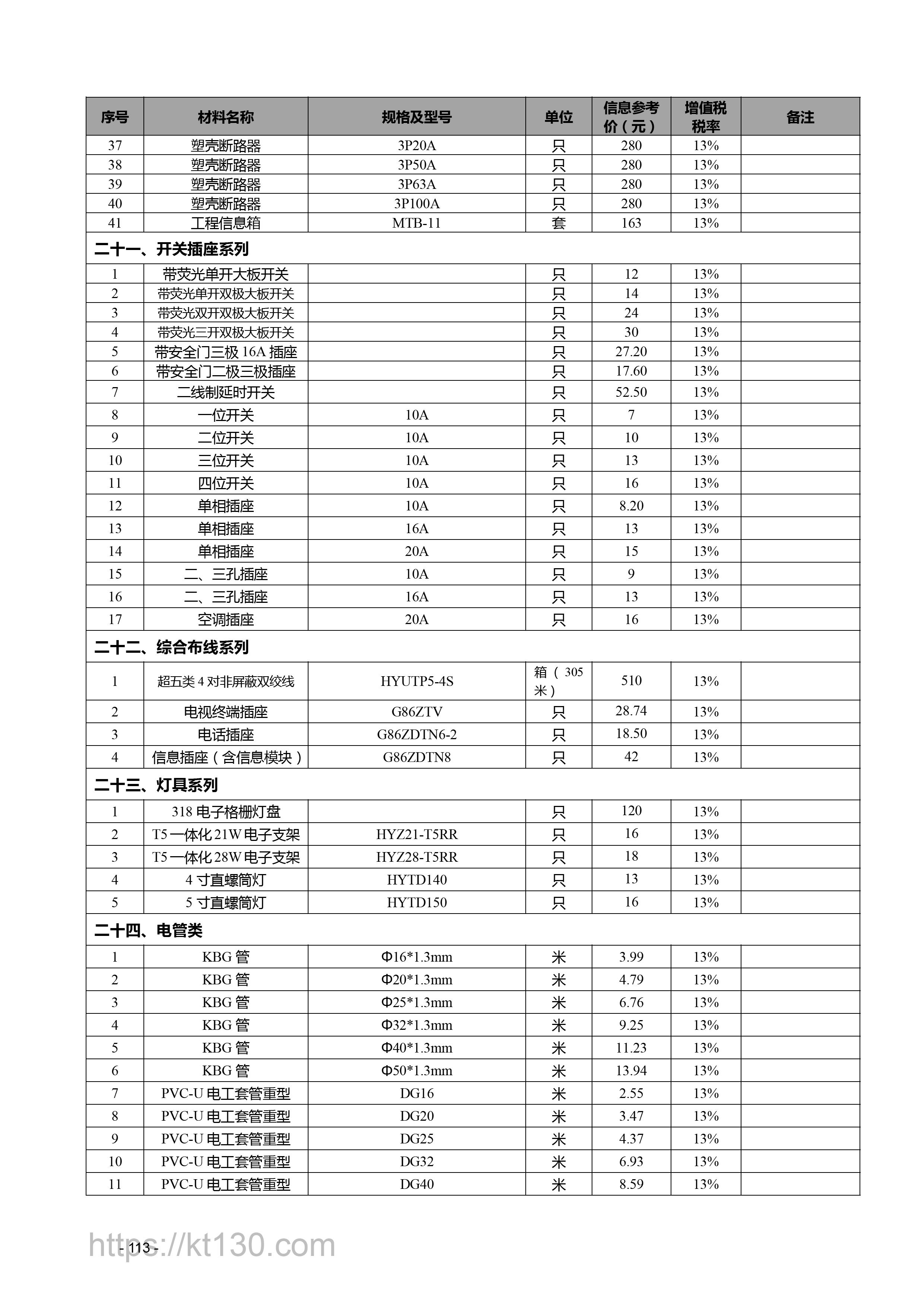 江西省2022年9月建筑材料价_电管类_56654